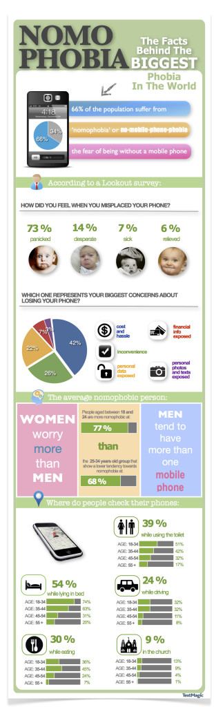 Nomophobia-infographic