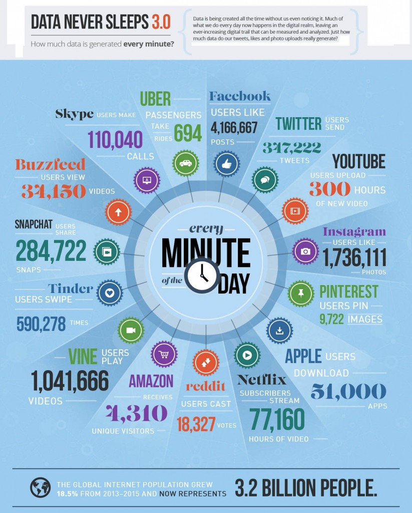 2015-60-secunde-internet