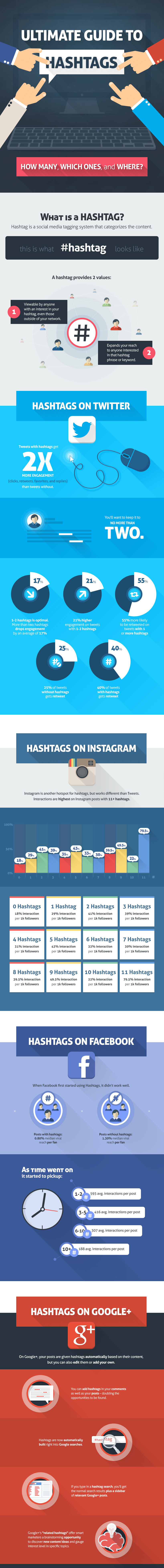 utilizarea-hashtaguri-hastag-social-media-instagram-twitter