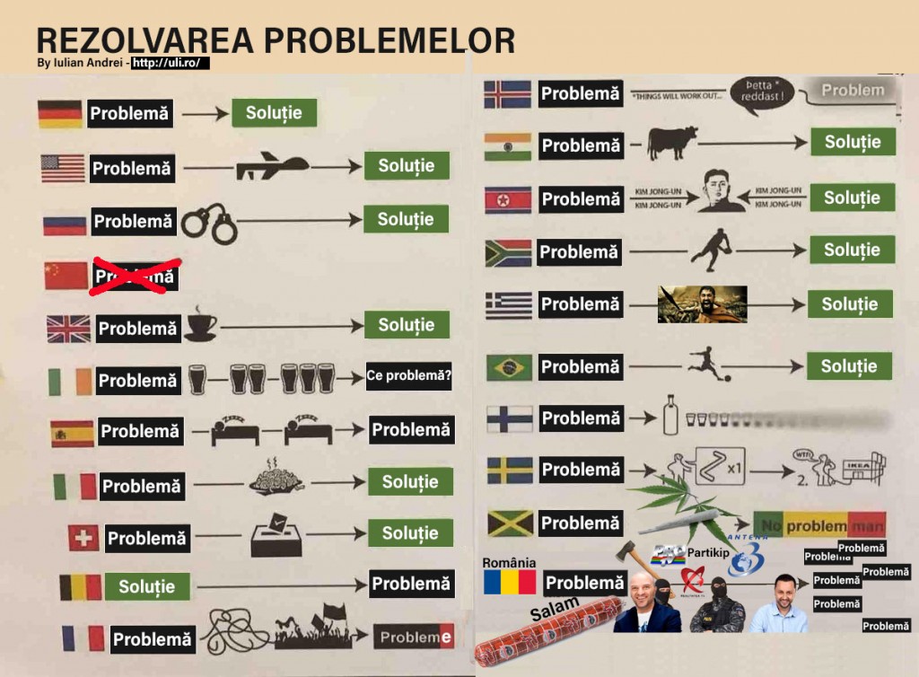 rezolvarea-problemelor-in-romania