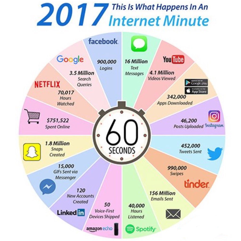 un-minut-pe-Internet-2017