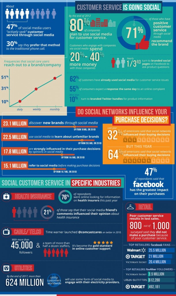 customer-service-social-media