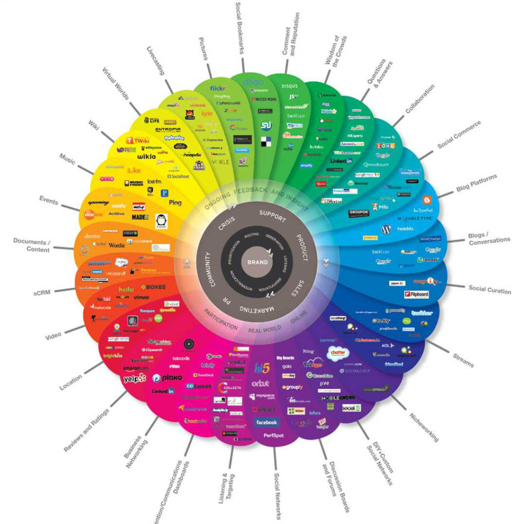 conversation-prism-V2.0
