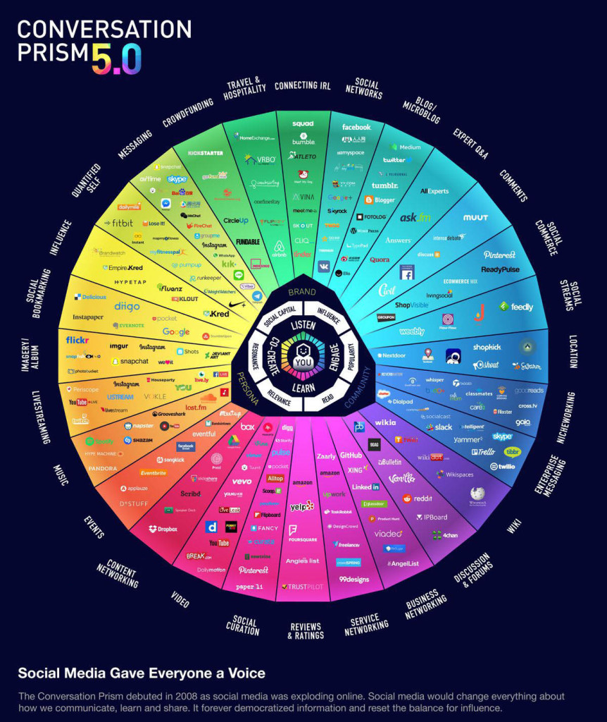 conversation-prism-V5.0-bun
